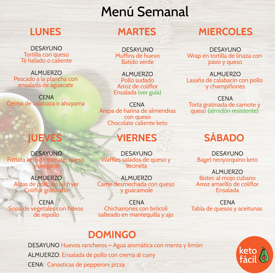 menú keto semanal 1 keto fácil