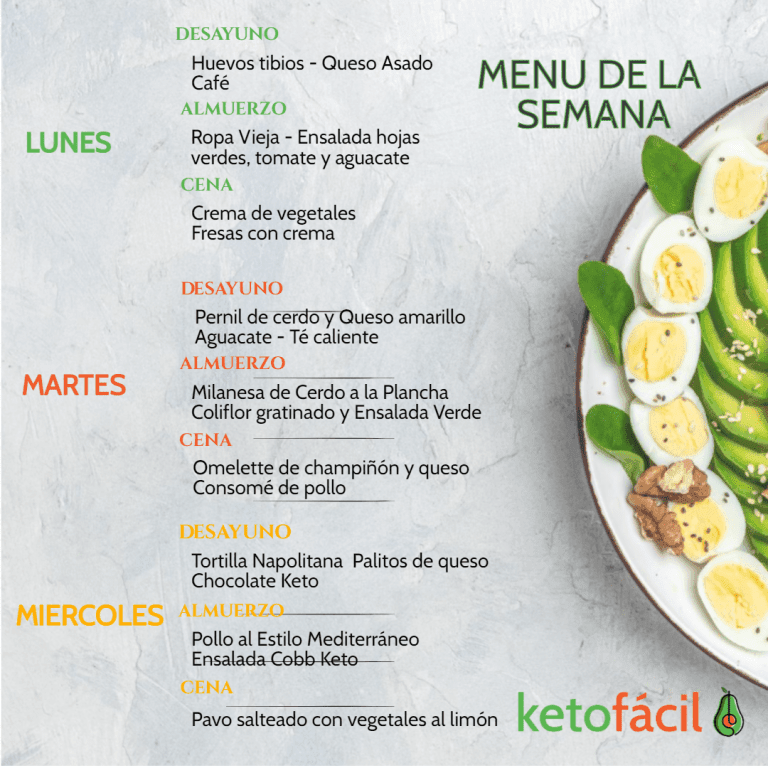Men Keto Semanal 4 Dieta Cetog nica men-keto-semanal-4-dieta-cetog-nica